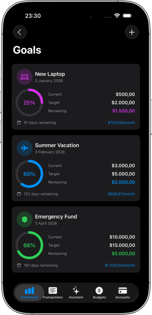 Achieve Your Financial Goals Faster - Budgetium AI Budget Assistant feature screenshot